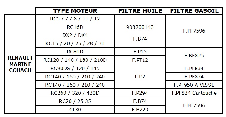 Filtration – Filtration Renault Marine Couach